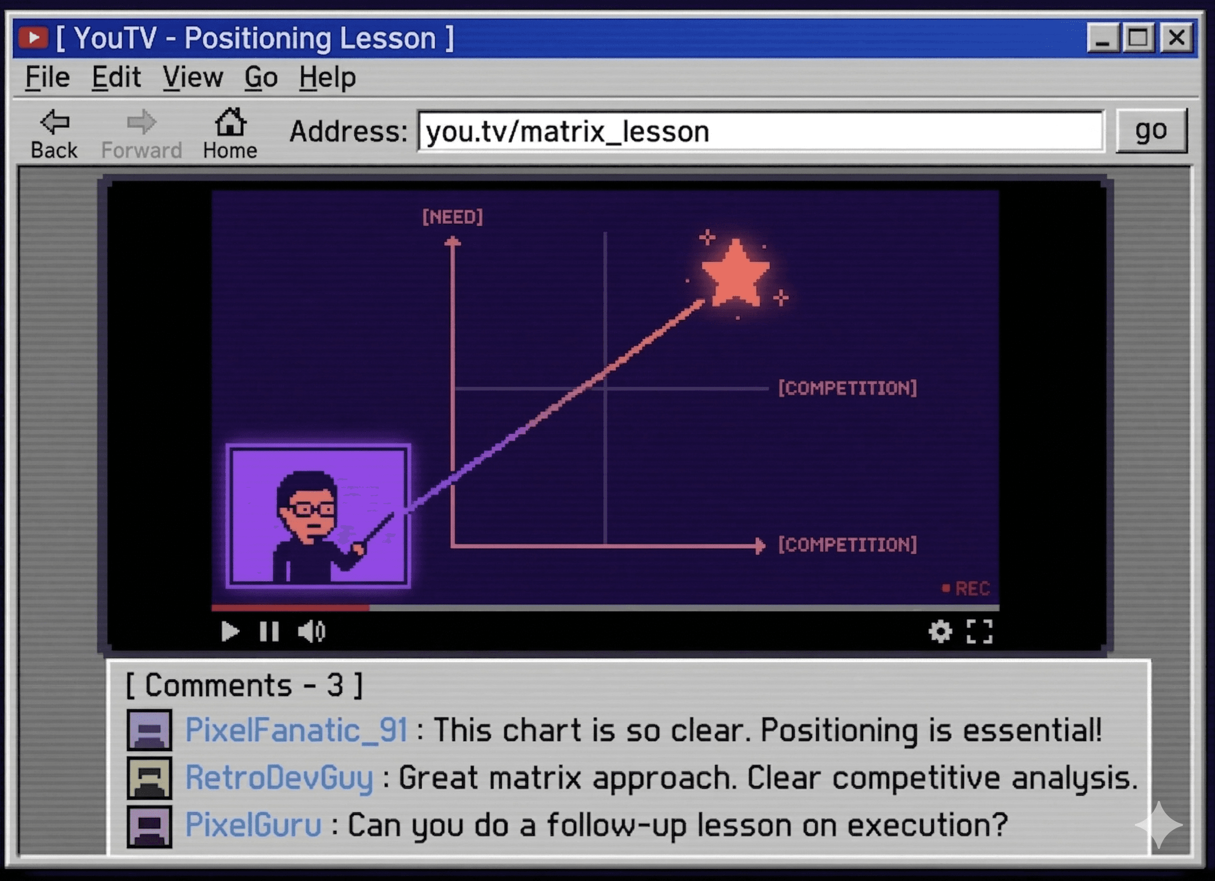 Positioning & Monetization